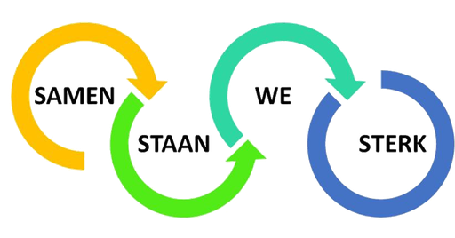 Stichting Diaconaal Noodfonds Holland