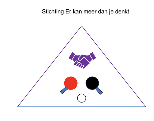 Stichting Er Kan Meer Dan Je Denkt